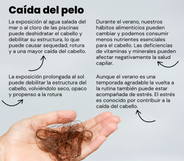 COMPLETE BEAUTY  Fortalecedor Cabello Piel y Uñas, Prevenir la Caída del Pelo y darle Fuerza y Brillo. 120 Cápsulas